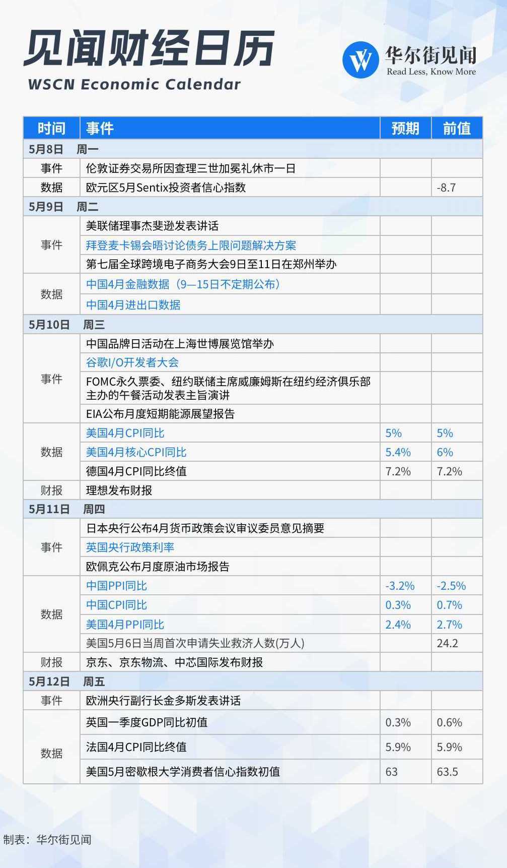 虎牙直播3.8.4苹果版:下周重磅日程：中国4月金融数据，中美4月通胀，谷歌I/O开发者大会