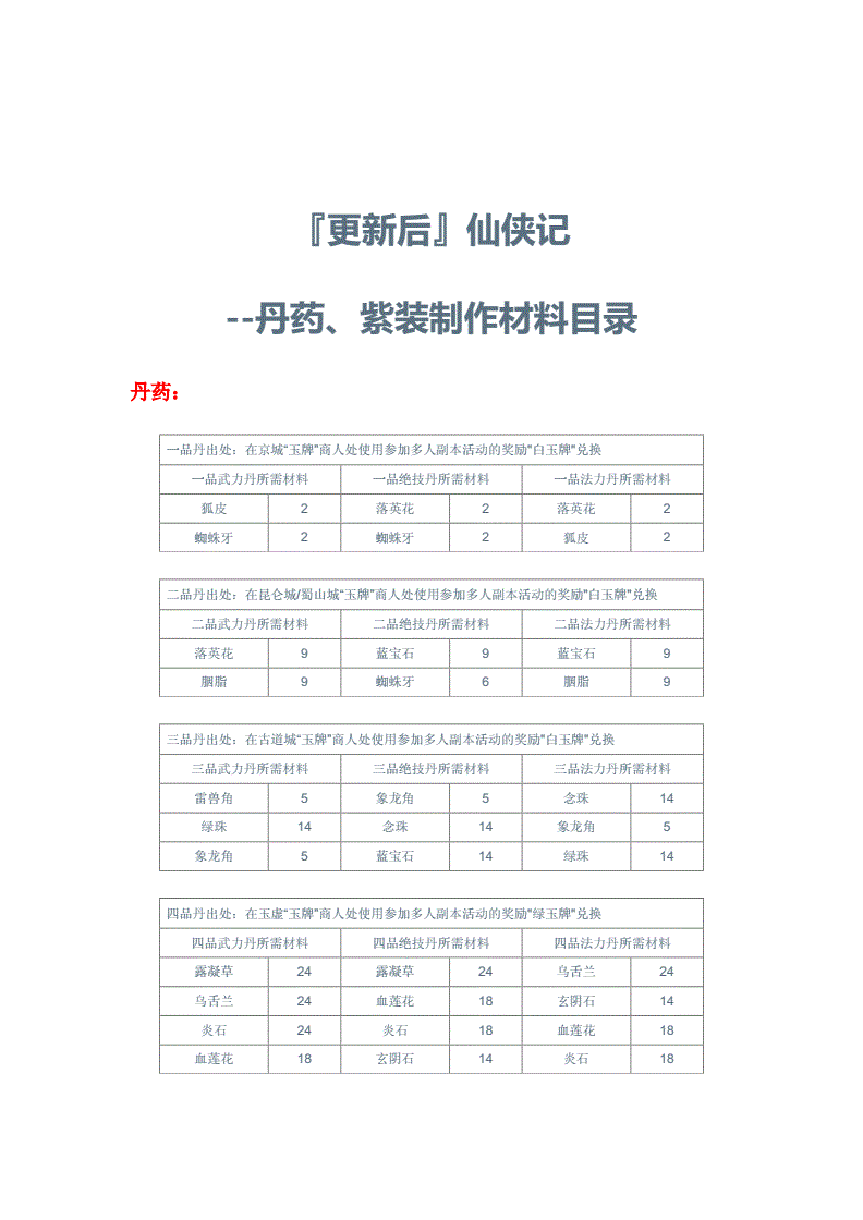 仙侠记手机版下载百度仙侠记官方网站-第2张图片-太平洋在线下载