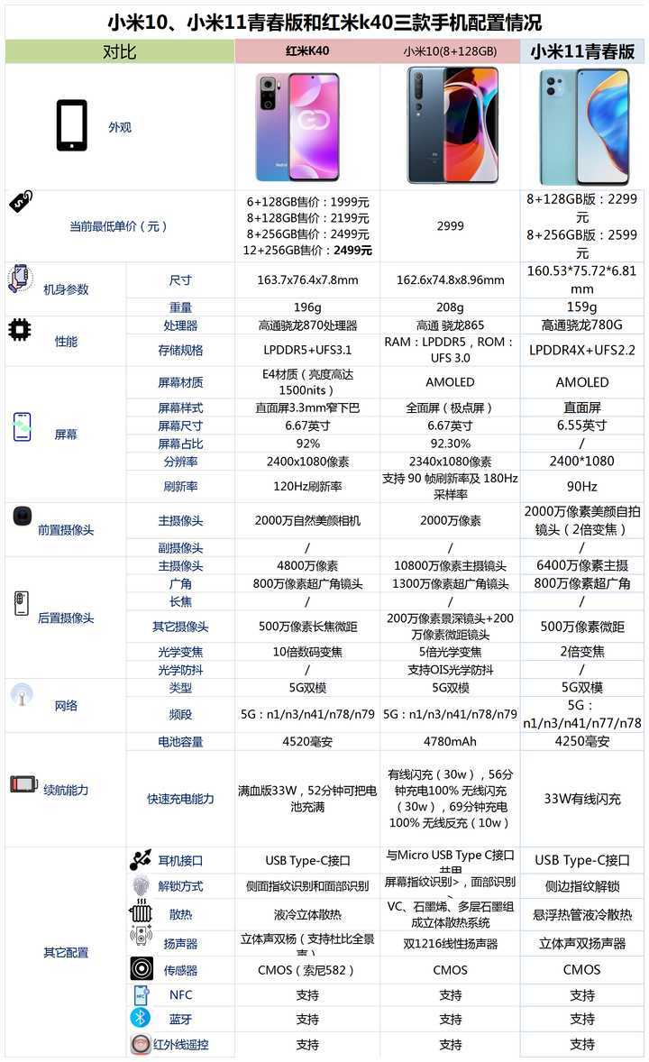 小米手机青春版配置小米10青春版参数配置