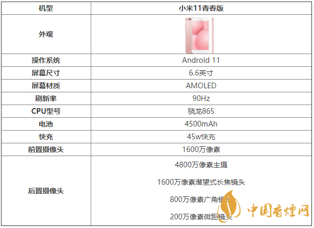 小米手机青春版配置小米10青春版参数配置-第2张图片-太平洋在线下载