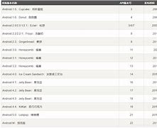 安卓47版本是安卓几什么手机是安卓70以上的-第2张图片-太平洋在线下载
