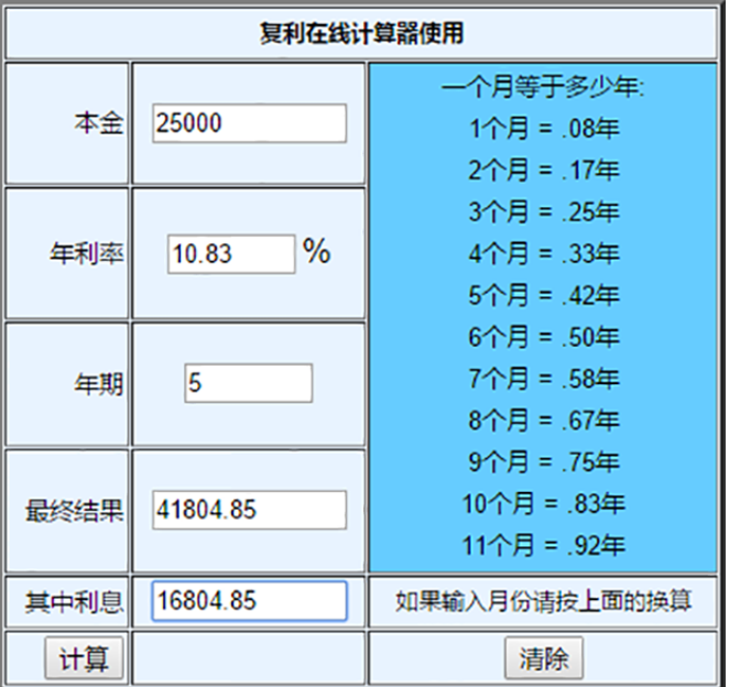 EXCEL关联金融客户端招联金融和招商信用卡有关联吗