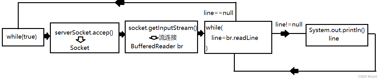 serverjava客户端wwwverybincom-第2张图片-太平洋在线下载