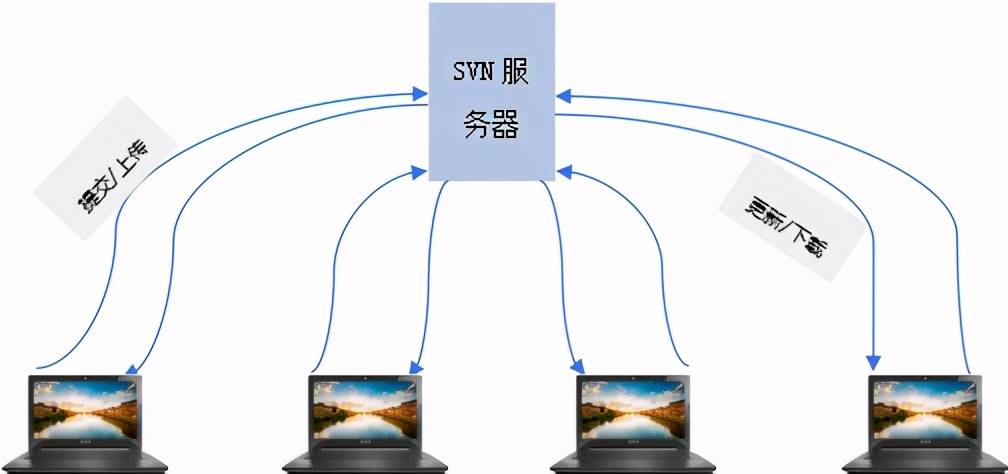 svn客户端1.10.1windowssvn客户端