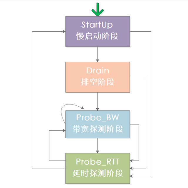 bt客户端golanggolang版本-第40张图片-太平洋在线下载 bt客户端golanggolang版本-第40张图片-太平洋在线下载