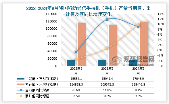 中国统计移动客户端中国移动招投标网官网