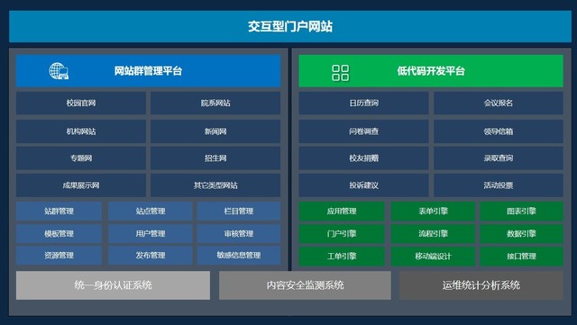 麒麟云会议客户端麒麟系统ftp客户端-第2张图片-太平洋在线下载