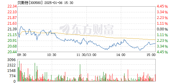贝斯特门机客户端贝斯特app客户端下载