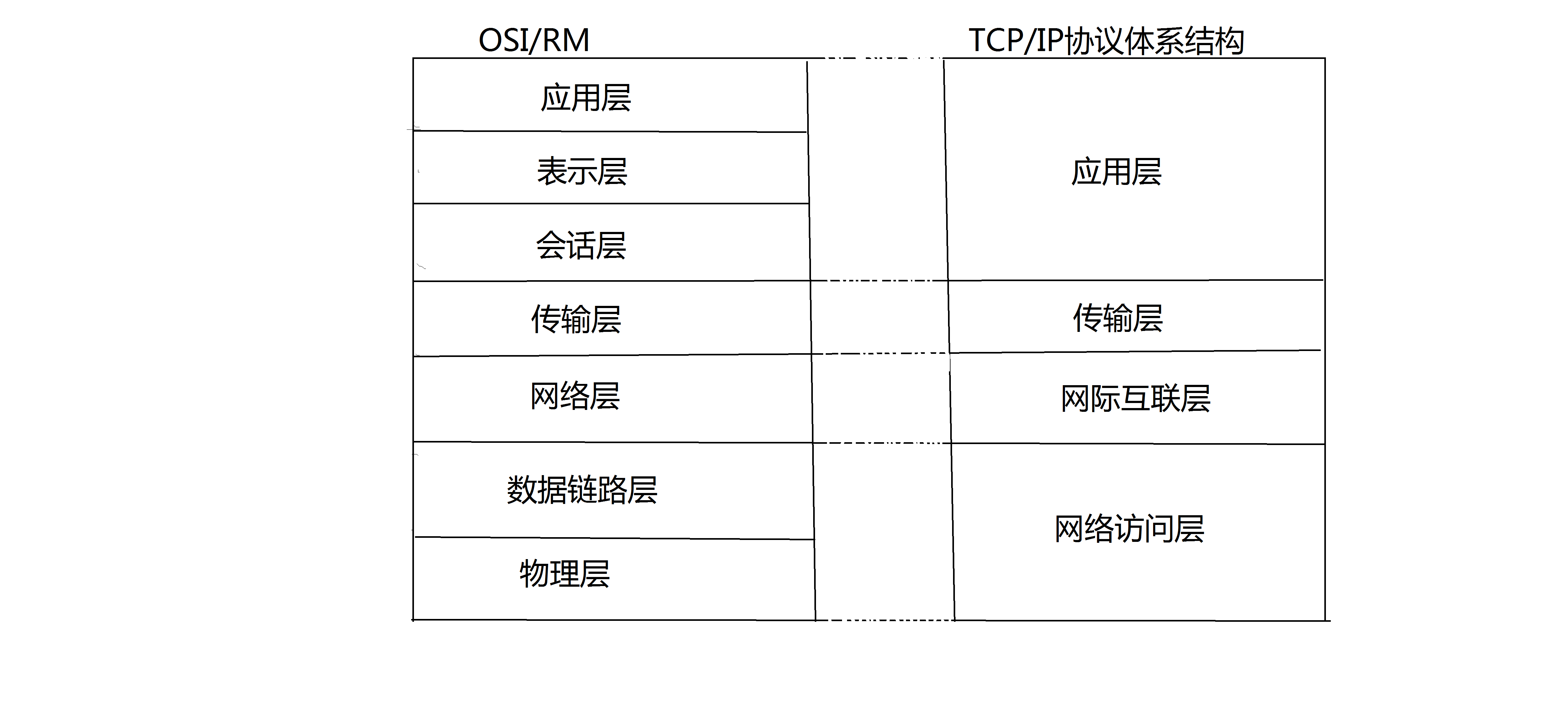 深度ip安卓版手机换ip地址的软件哪个好用