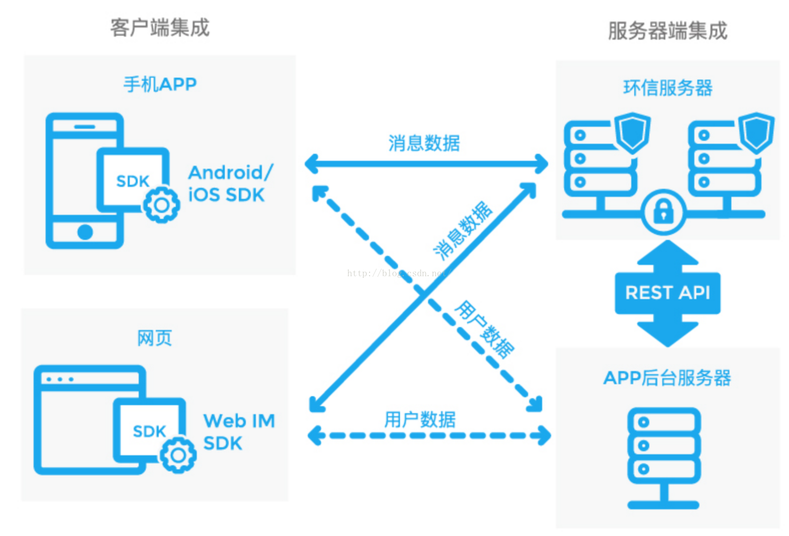 im客户端架构imtoken客户端下载