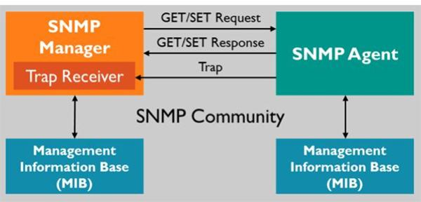 snmp客户端工具snmp网管软件70中文版-第2张图片-太平洋在线下载
