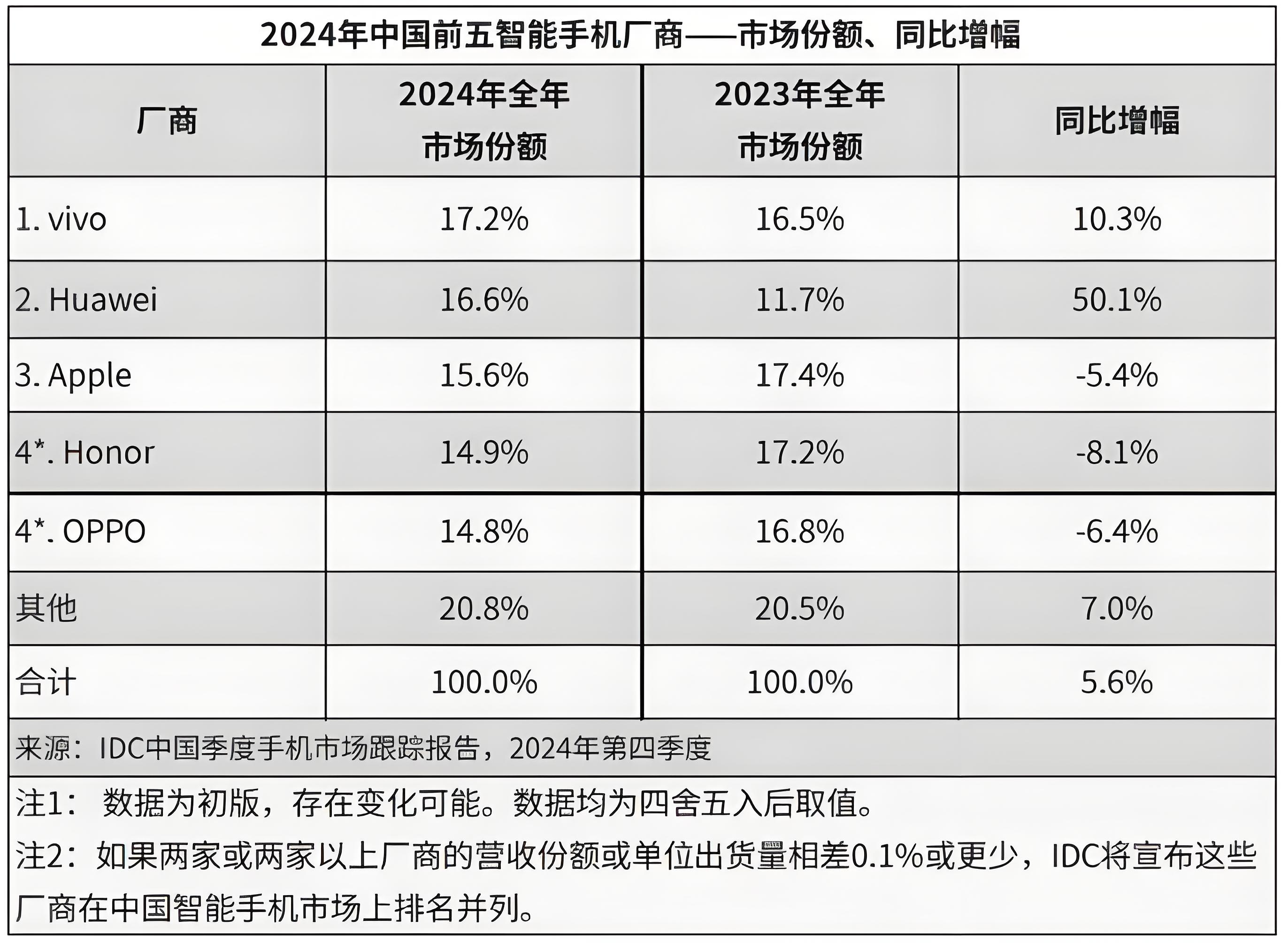 全国客户端排名长途代驾平台排名前十名