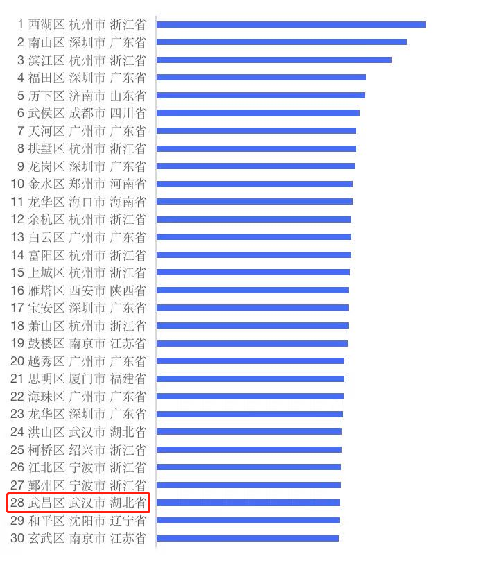 全国客户端排名长途代驾平台排名前十名-第2张图片-太平洋在线下载