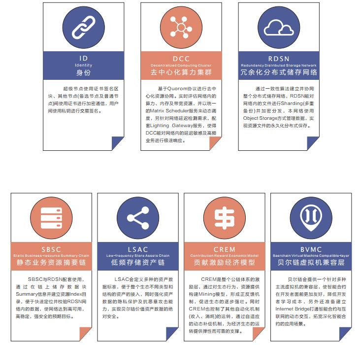 贝尔链客户端贝尔链app下载