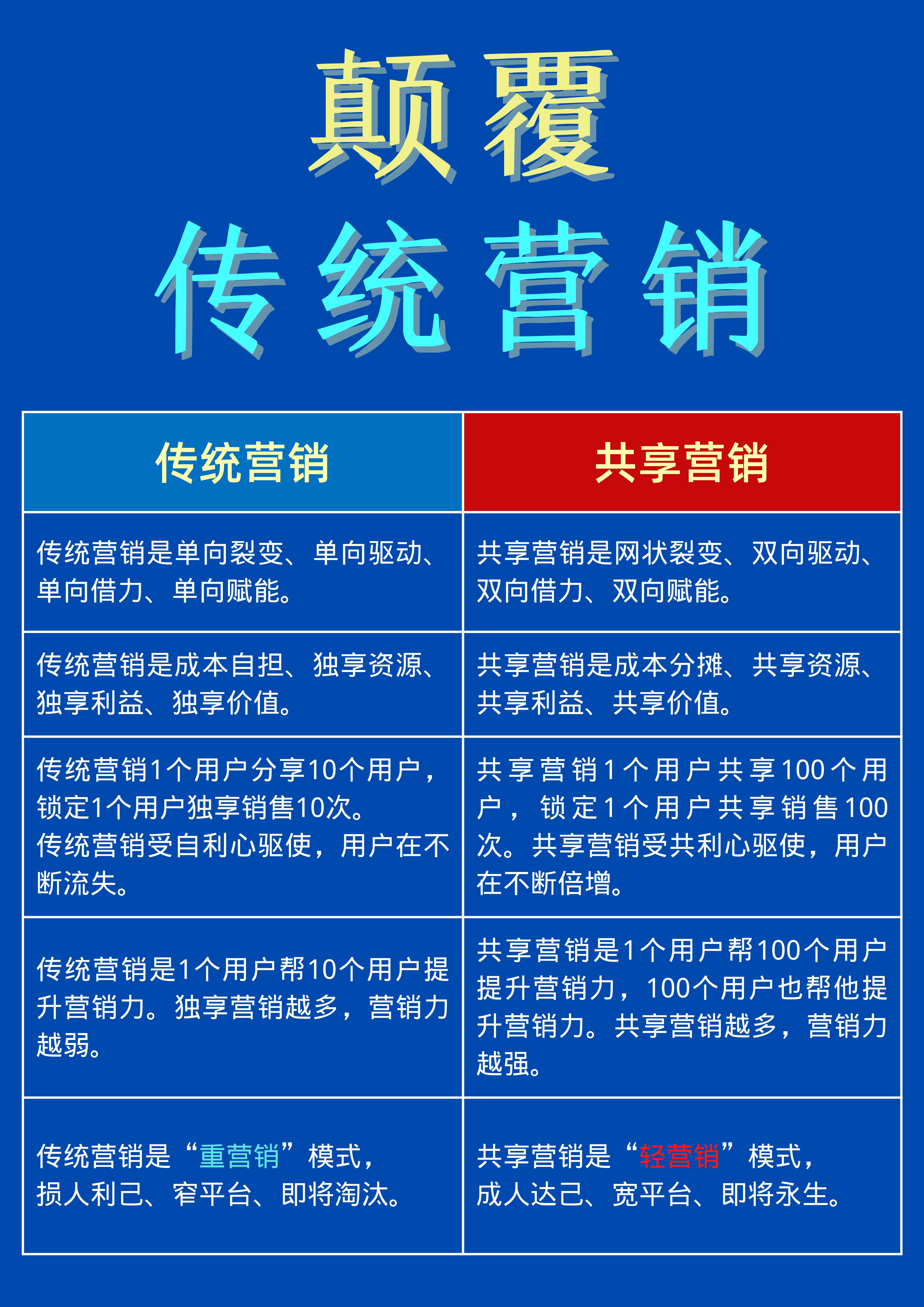 客户端建设运营经验客户跟进表格模板免费