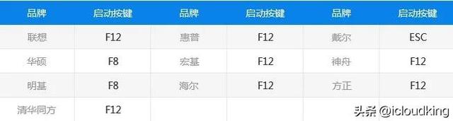 苹果越狱国外版苹果越狱工具网站