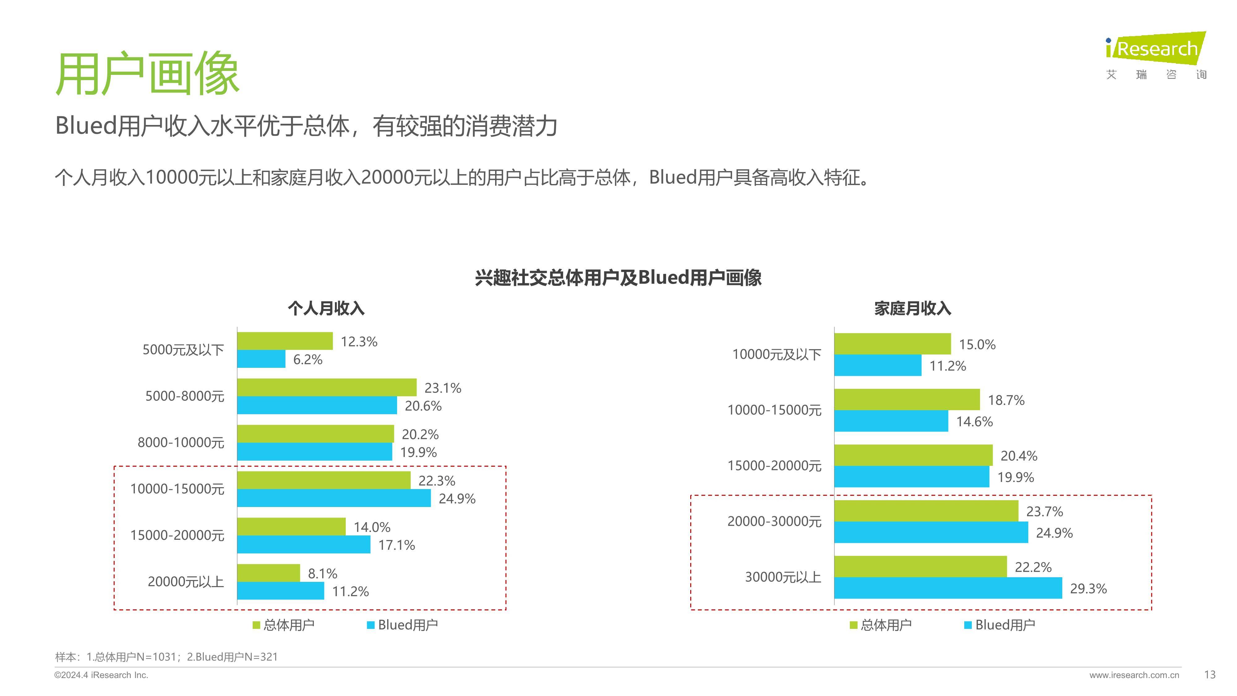 社交型客户端社工官网登录入口
